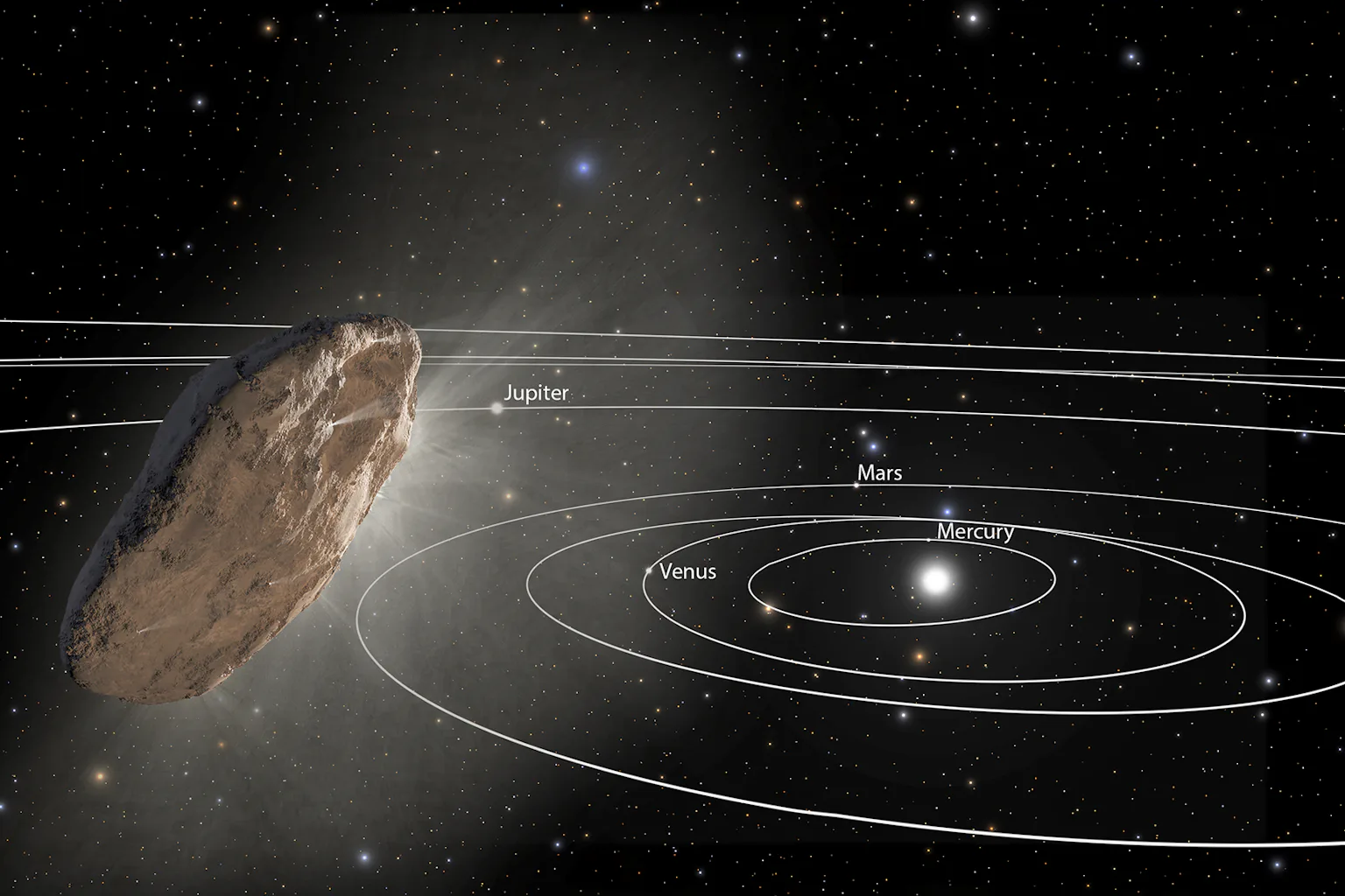 Mystyrious Object Mysterious objects from other stars are passing through our solar ...
