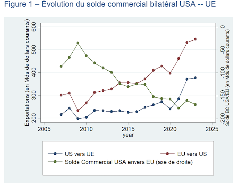 The USA Industry Deficit and Ecu Union: extra structural imbalances than it sort of feels 1 file 20250411 56 23o8td.png?ixlib=rb 4.1
