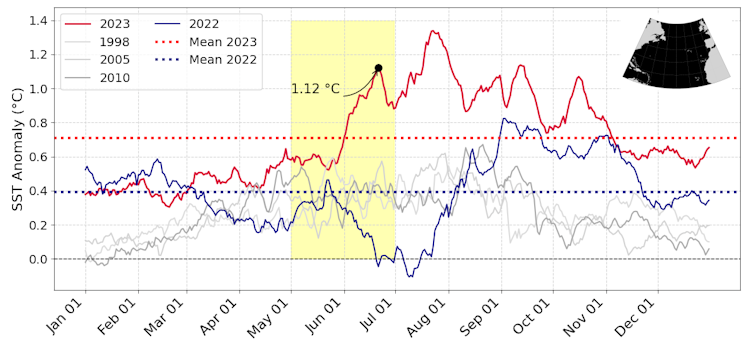 Is local weather trade sufficient to provide an explanation for the overheating of the North Atlantic Ocean in 2023 years? 1 file 20250416 56 a4hua.png?ixlib=rb 4.1