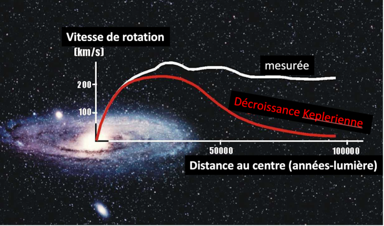 Has the Milky Manner misplaced 3 quarters of his mass? 1 file 20250418 62 b8r59c.png?ixlib=rb 4.1