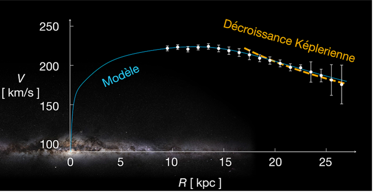 Has the Milky Manner misplaced 3 quarters of his mass? 2 file 20250418 56 3denn4.png?ixlib=rb 4.1