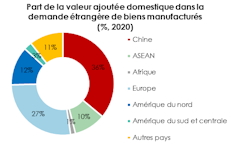 United States / China: de-escalation or deflagration? 2 file 20250423 56 psxgq2.png?ixlib=rb 4.1