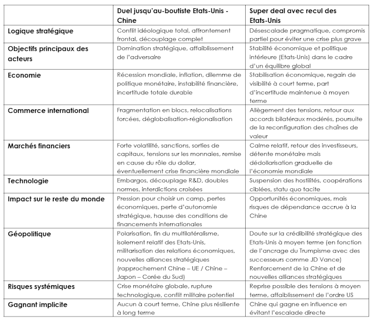 United States / China: de-escalation or deflagration? 4 file 20250423 56 r0g79k.png?ixlib=rb 4.1