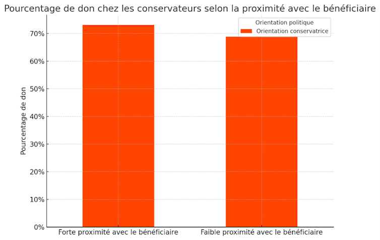 Conservative or modern: What form of donor are you? 2 file 20250428 62 jqk21g.png?ixlib=rb 4.1