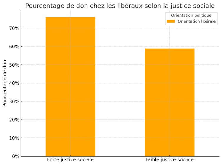 Conservative or modern: What form of donor are you? 3 file 20250428 56 vobu5e.png?ixlib=rb 4.1