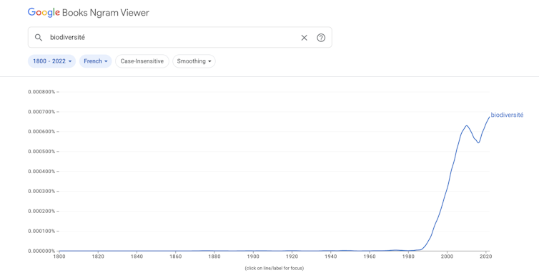 Courbe montrant l’évolution de l’utilisation du mot biodiversité dans la base des livres disponibles sur Google Books