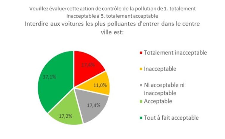 Low emissions spaces: in the back of automobile presentation, lever in line with sustainable mobility 2 file 20250430 56 vv8tt.jpg?ixlib=rb 4.1
