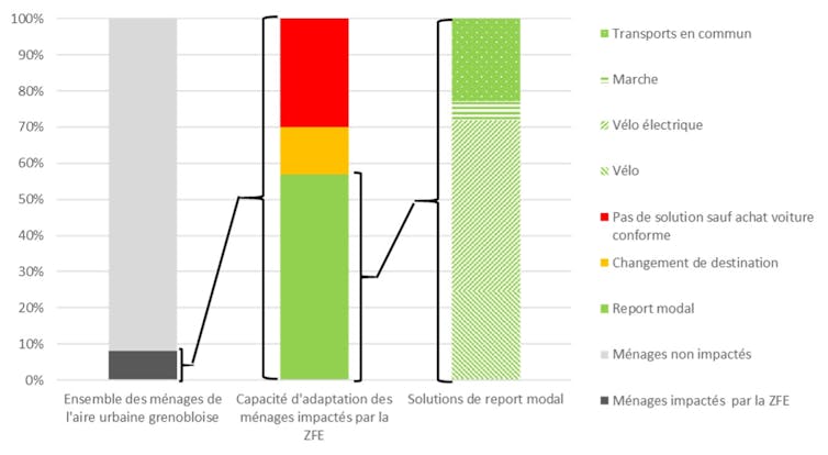 Low emissions spaces: in the back of automobile presentation, lever in line with sustainable mobility 1 file 20250430 56 s28pfc.jpg?ixlib=rb 4.1