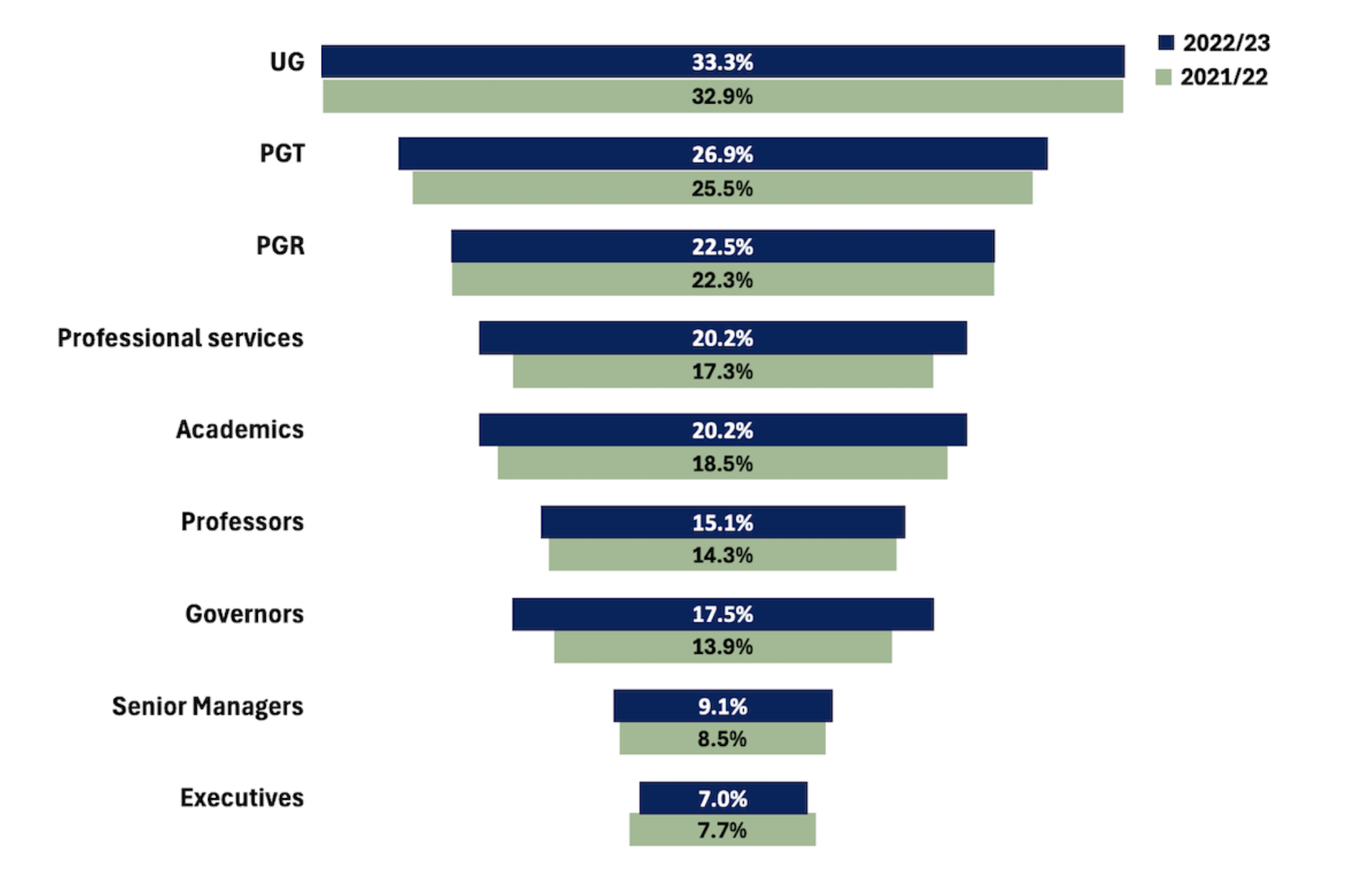 Bar graph