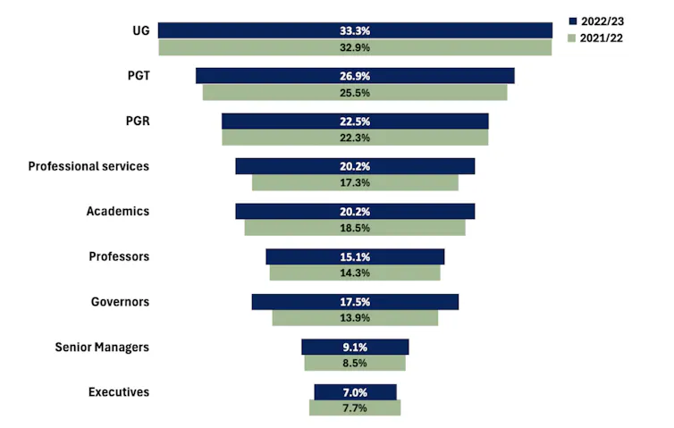 Bar graph