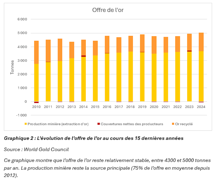 In 2025. 12 months is gold nonetheless most sensible free up? 1 file 20250502 56 stpiyn.png?ixlib=rb 4.1