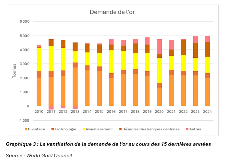 In 2025. 12 months is gold nonetheless most sensible free up? 2 file 20250502 68 u3at34.png?ixlib=rb 4.1