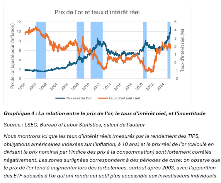 In 2025. 12 months is gold nonetheless most sensible free up? 3 file 20250502 62 wlffi8.png?ixlib=rb 4.1