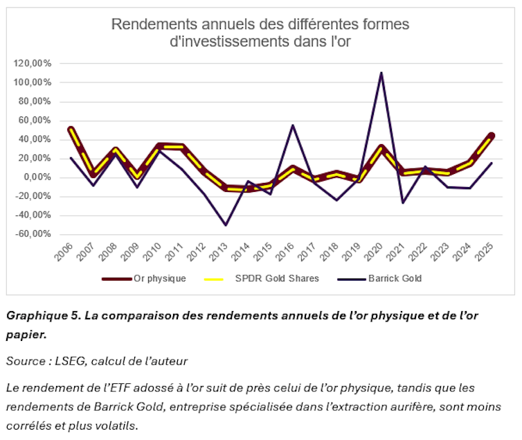 In 2025. 12 months is gold nonetheless most sensible free up? 4 file 20250502 56 jbvmeb.png?ixlib=rb 4.1