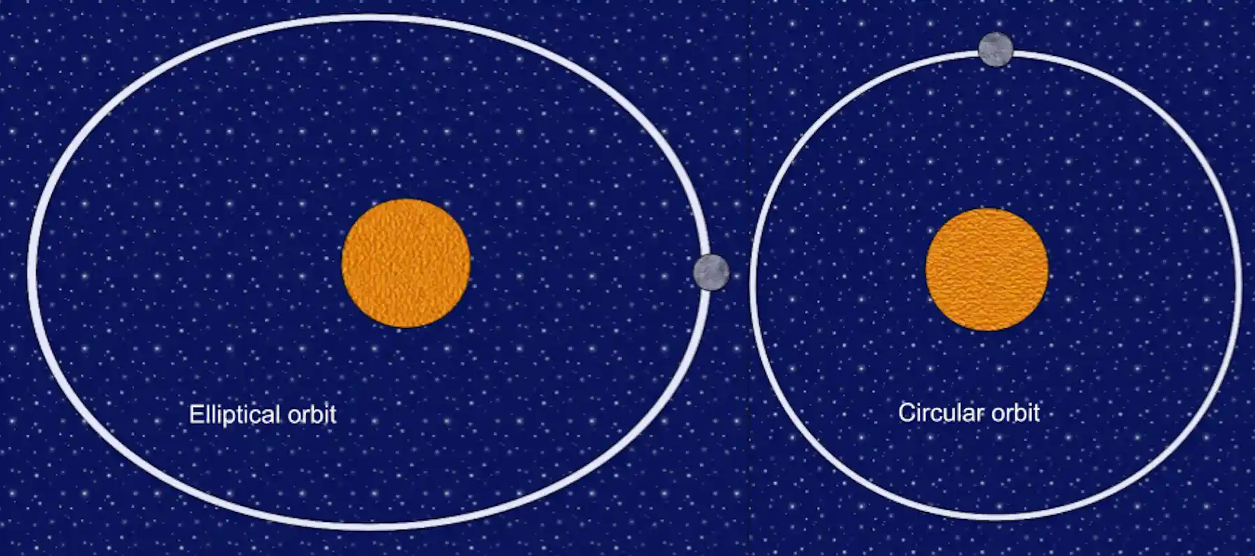 Orbit Changing Spacecraft can ‘brake’ in space using drag − advancing craft agility ...