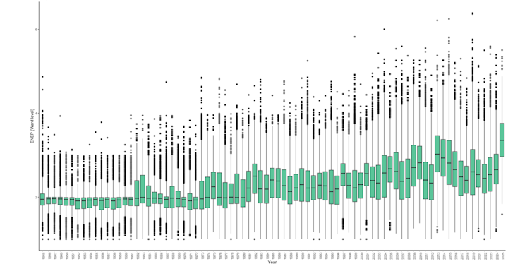 A chart showing how many parties made an electoral impact in 80 years of local elections, showing a clear uptick in 2025.