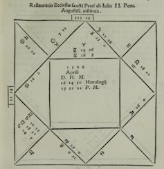 Diagram of a horoscope