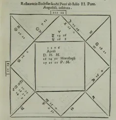 Diagram of a horoscope