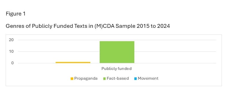 La tabla ilustra informes sobre los hechos en emisores públicos.