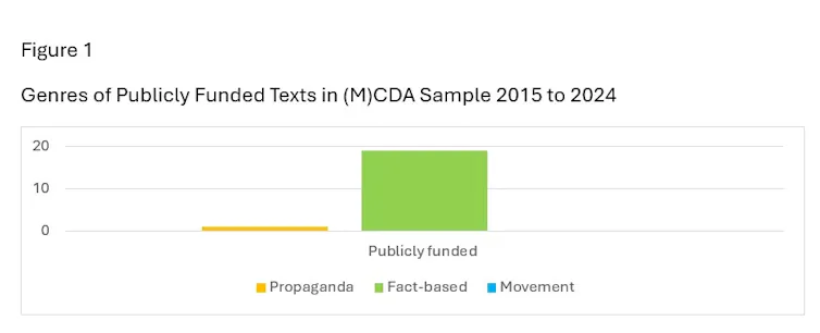 A table illustrates public broadcasters' fact-based reporting.