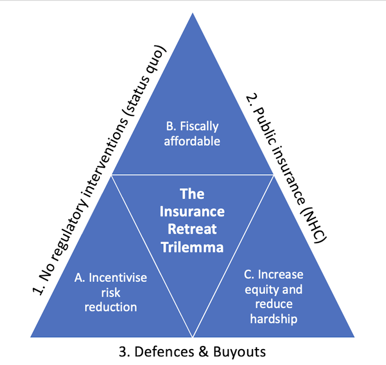 A decision triangle