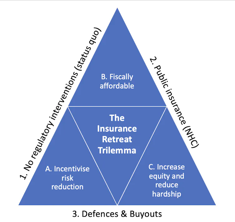 A decision triangle