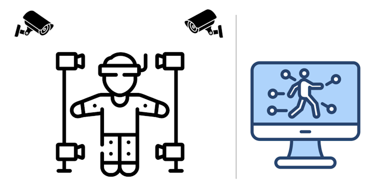 Two graphics, one of a person in the middle of cameras and lights with dots on various parts of their body, the other of the person in motion on a computer monitor.