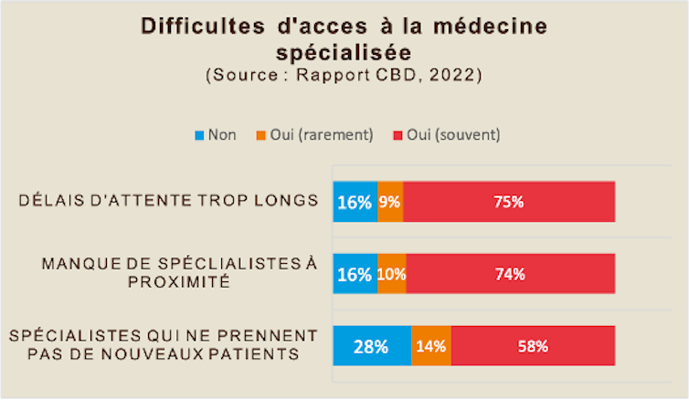 Set up of normal practitioners: Over the top territory, however no longer essentially neatly endowed 1 file 20250507 56 kxdut.png?ixlib=rb 4.1