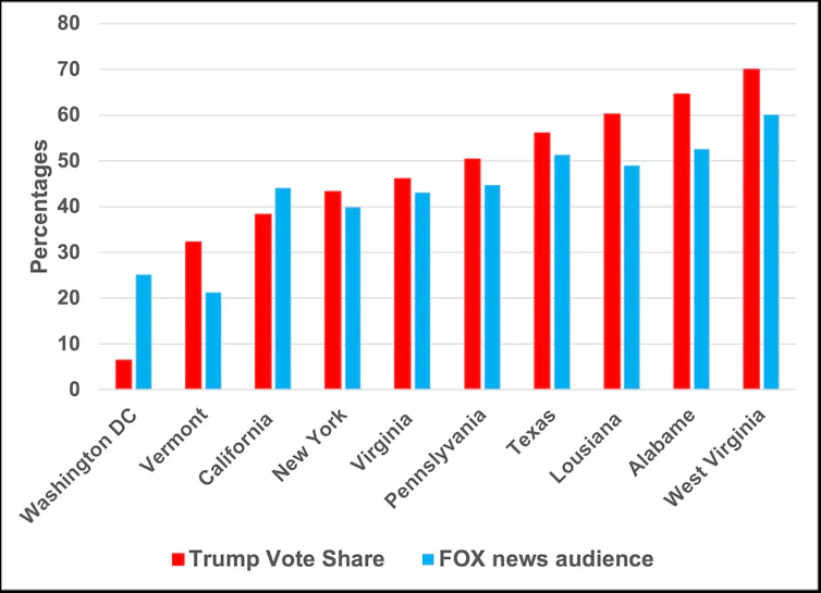 A chart showing