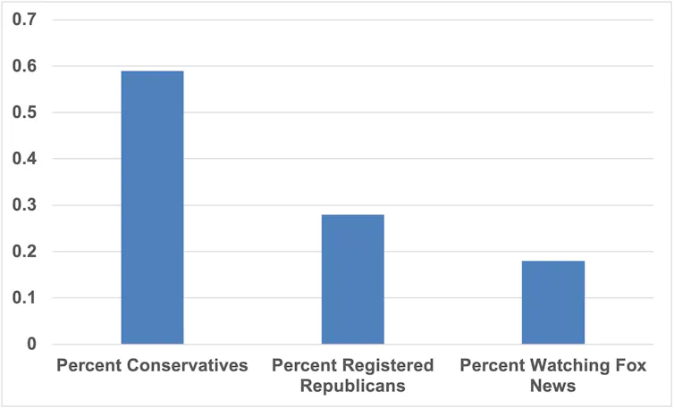 Graph showing