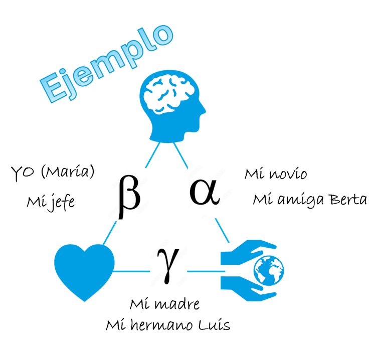 Are you alpha, beta or gamma? New manner for the analysis of character and make stronger relationships with others 1 file 20250511 56 2tdmv4.png?ixlib=rb 4.1