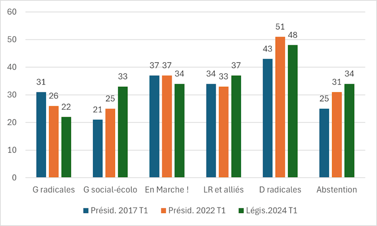 Vauquiez or Retailleau, at the back of the Presidency of LR, the shadow of Trump 1 file 20250512 56 2nwszg.png?ixlib=rb 4.1
