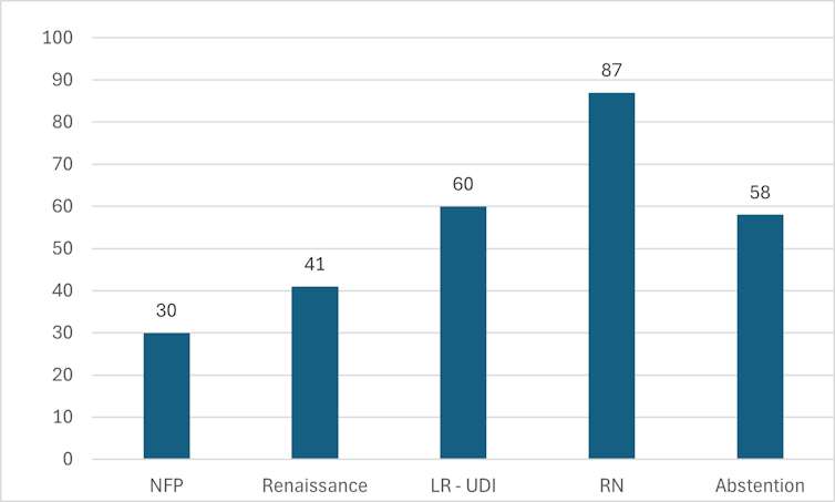 Vauquiez or Retailleau, at the back of the Presidency of LR, the shadow of Trump 2 file 20250512 56 85cjha.png?ixlib=rb 4.1