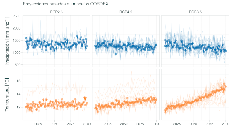 Tendencias en la precipitación anual y temperatura media basadas en la regionalización de las simulaciones EURO-CORDEX