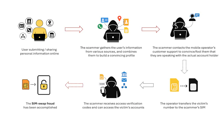 M&S cyberattacks used a little-known but dangerous technique – and anyone could be vulnerable