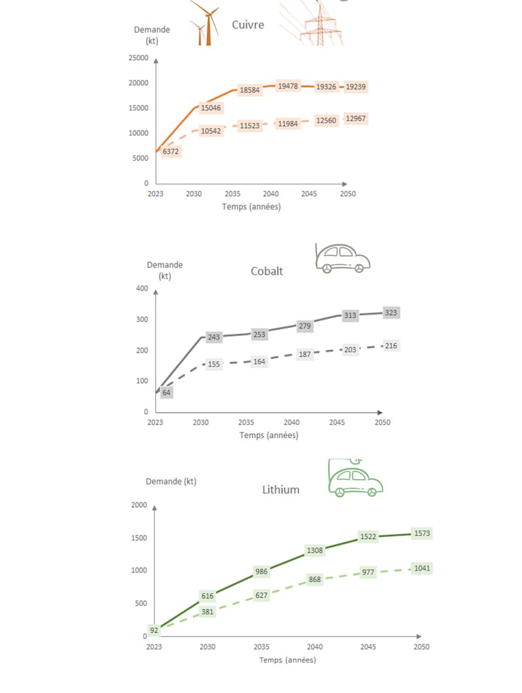 Are we able to reconcile the mining restoration in France and maintaining organic variety? 1 file 20250514 56 hw1t8c.jpg?ixlib=rb 4.1
