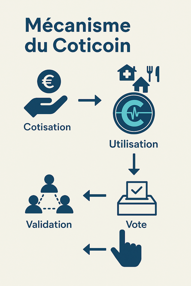 Coticoin, cryptocurrency that wishes to revolutionize the French Social Machine 1 file 20250515 62 hyiinq.png?ixlib=rb 4.1