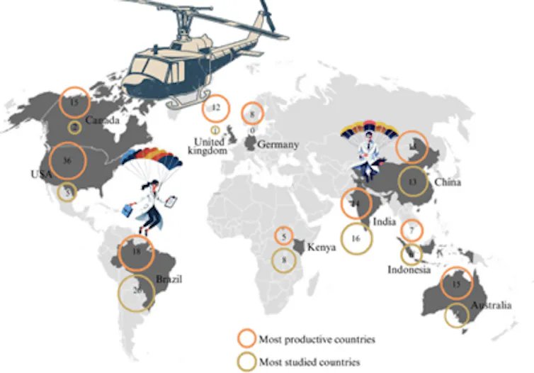 Gráfico que muestra los países que más estudian la cuestión y los países más estudiados