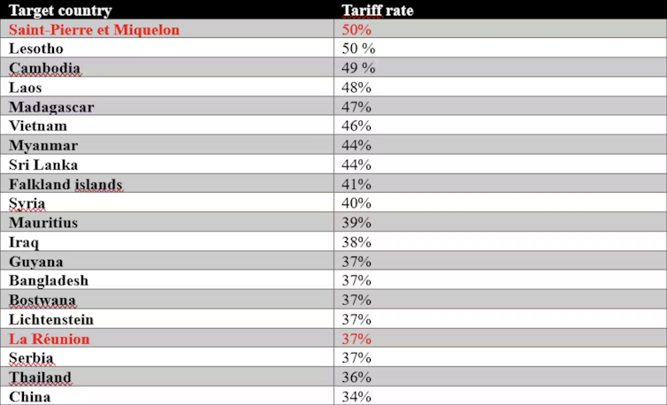¿Por qué ST-Pierre-Mikuelon apuntó a Donald Trump y a un político francés? 2 Lista de las tarifas más favorables bajo las tarifas de Trump 'Liberación' '