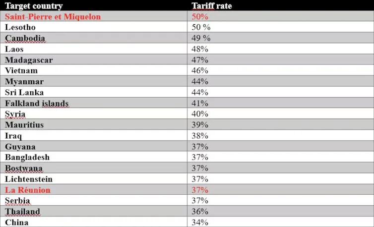 A list of the most heavily tariffed countries under Trump's 'Liberation Day' tariffs