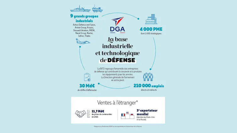 Infographie de la Base industrielle et Technologique de Défense