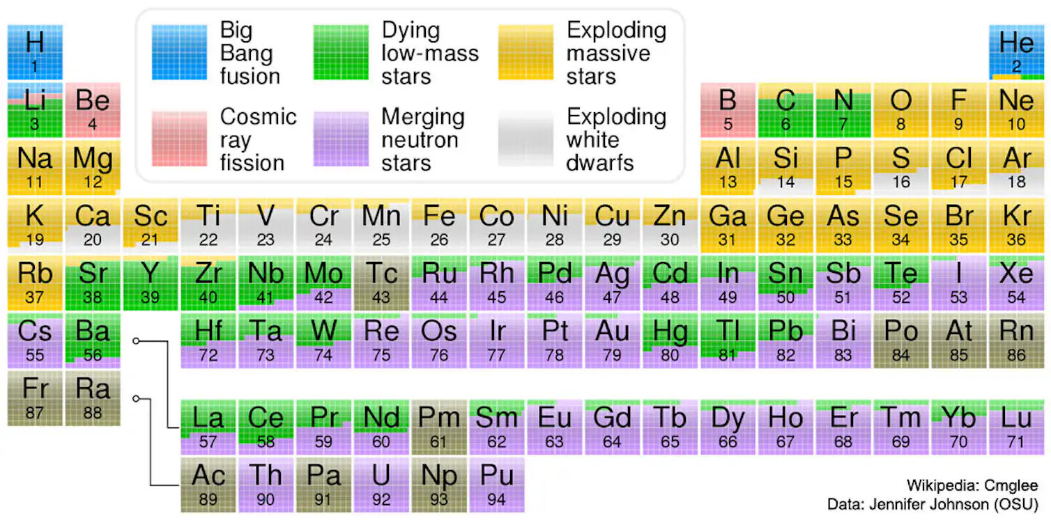 Science Thingsatom How do atoms form? A physicist explains where the atoms that make up ...