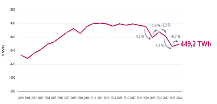 France Power Long run: Is the Executive's textual content to demanding situations? 2 file 20250521 62 2t77tv.png?ixlib=rb 4.1