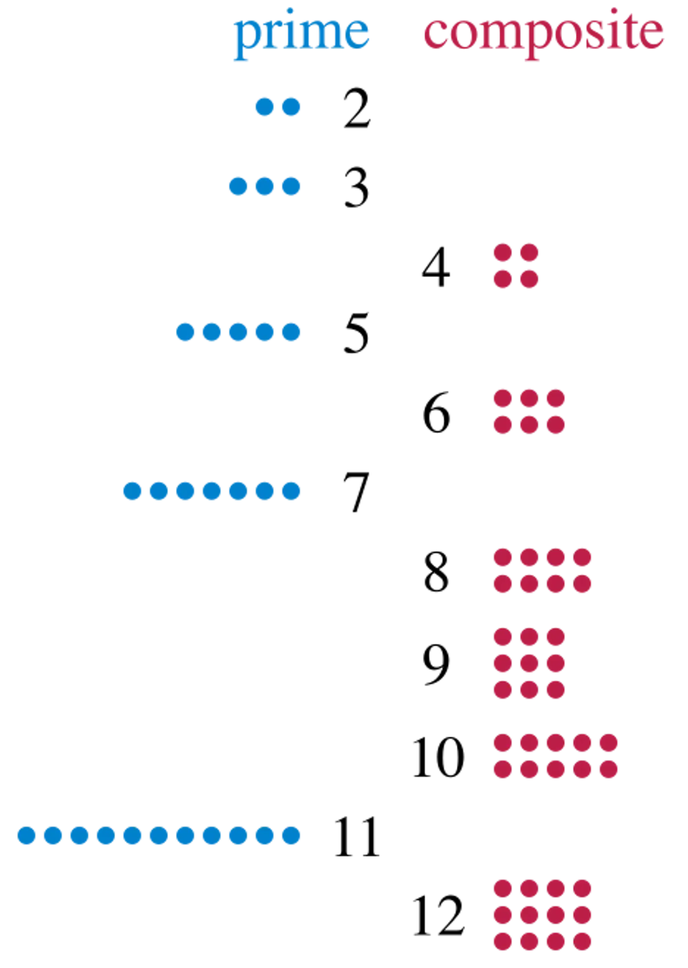 Prime numbers, the building blocks of mathematics, have fascinated for ...