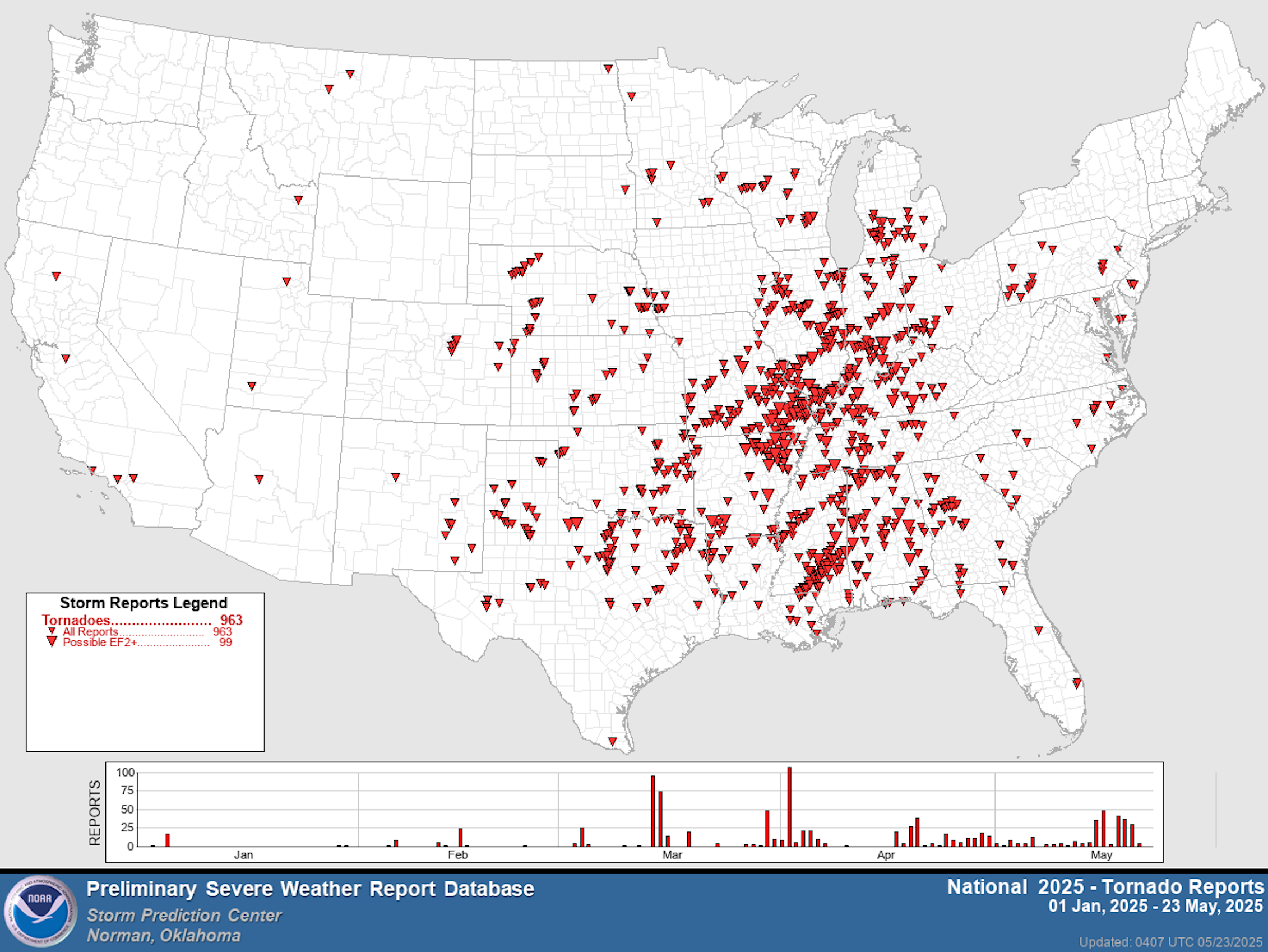 A map shows most of the tornadoes from Louisiana to Michigan. Traditional tornado alley is through the Great Plains.