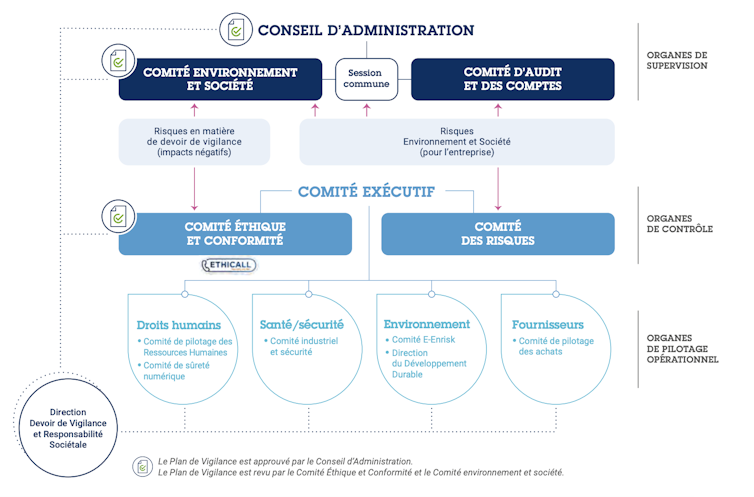 Graphique avec la gouvernance du plan de vigilance d’Air Liquide