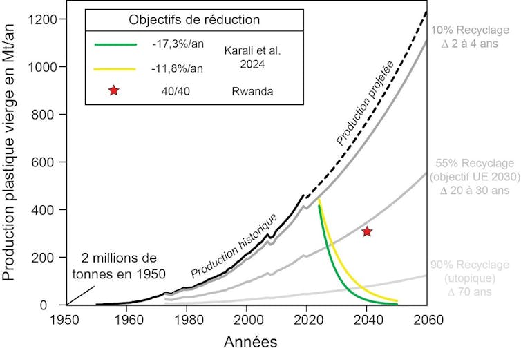 Plastic recycling for ocean coverage, phantasm sooner than overproduct? 2 file 20250527 62 bt3wg9.jpg?ixlib=rb 4.1