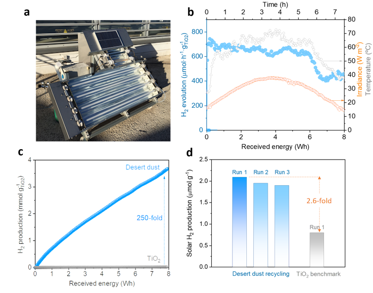 Chemical moderately hidden in Mud Kalima 2 Different graphics representing solar hydrogen using a sugar dust as a catalyst under different conditions
