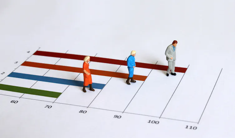 A graph overlaid with human figurines reaching older ages.