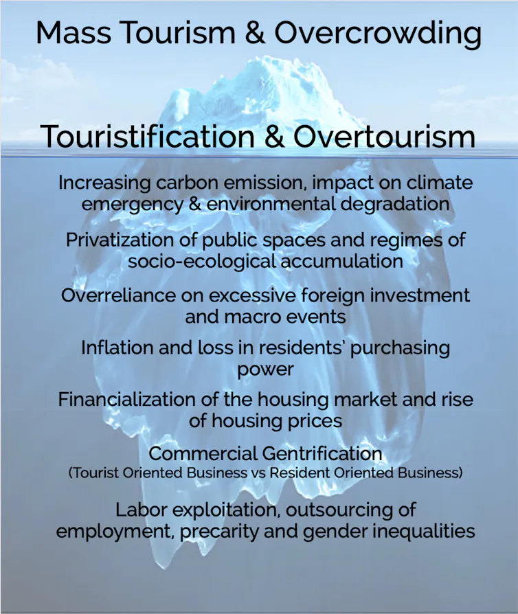 A picture of an iceberg, showing the impacts of touristification on local communities under the water.